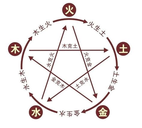 燕字五行|燕字的五行是什么,燕的五行属性及吉利寓意